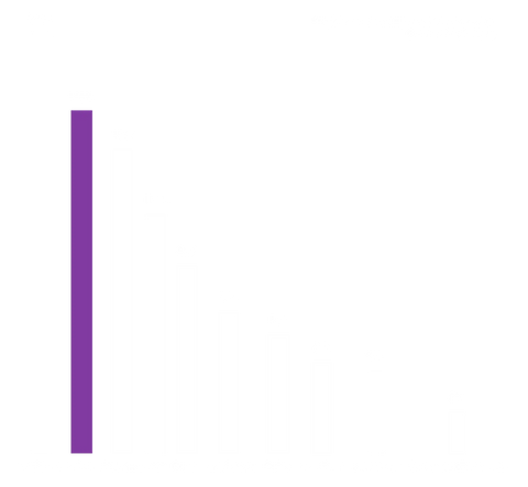 Here's the SEO-optimized alt text for this investment performance chart:
"Knight Frank Luxury Investment Index Growth 2013-2023 bar chart showing wine investment performance at 146% highlighted in purple compared to other luxury assets including whiskey, watches, art, cars, handbags, coins, furniture, jewellery and coloured diamonds